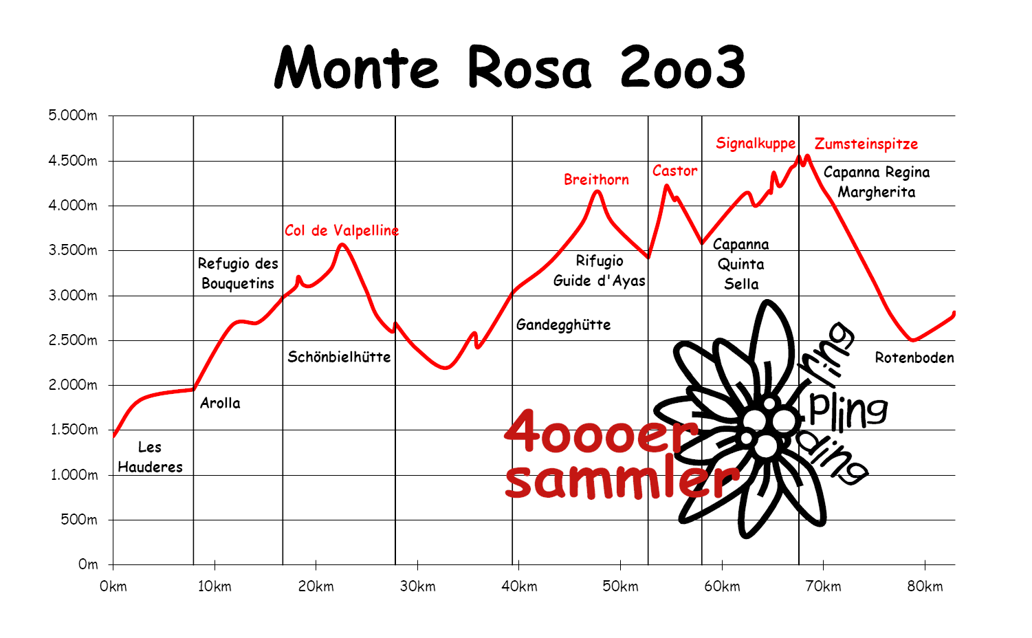 Monte Rosa 2oo3